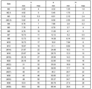 ANSI B18.2.4.1M Hex Nuts – Metric Hexagon Head Internal-Thread ...