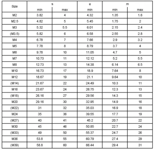 ISO 4032 Hex Nuts – Metric Hexagon Head Internal-Thread Fasteners ...