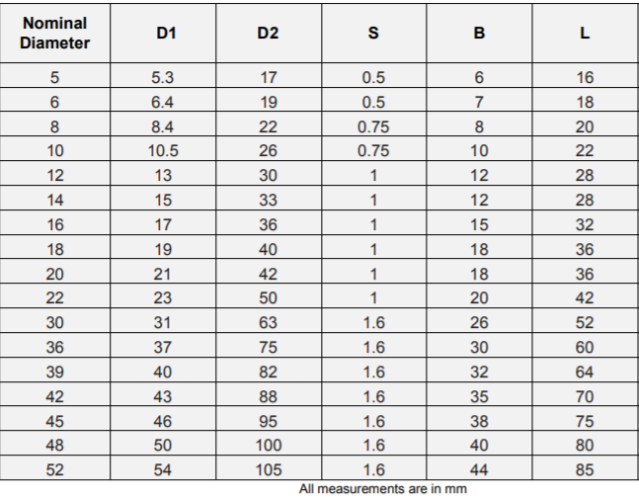 UNI 6600 Single Tab Safety Lock Washers Metric spring steel UNI 6600