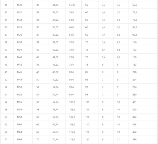 UNI 1751 flat washers with chamfer metric stainless steel plain