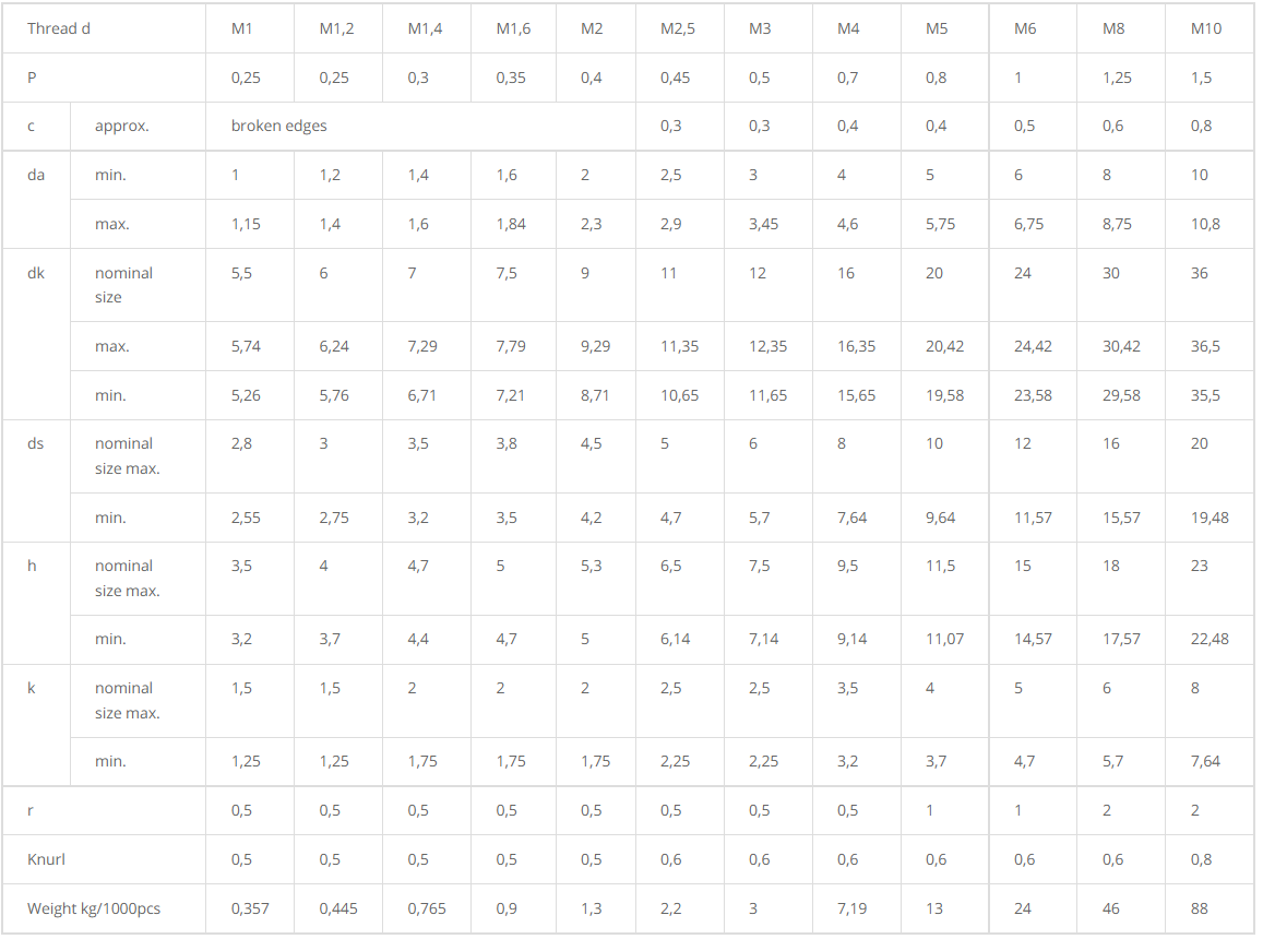 DIN466 knurled thumb nuts dimension specification